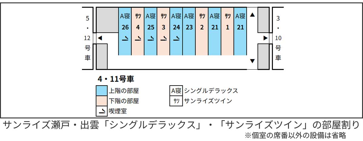 サンライズ瀬戸・出雲のシングルデラックス・サンライズツインの部屋番号と部屋割り