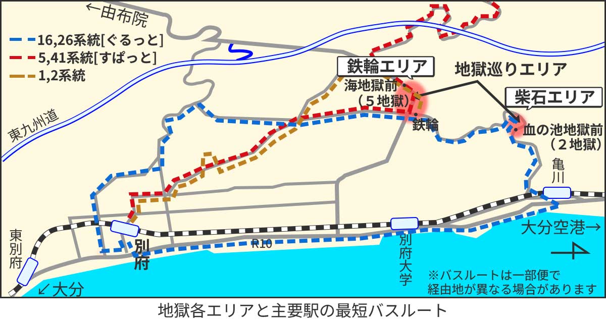 別府地獄巡りの所在地と便利なバスルート