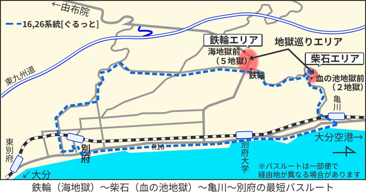 海地獄エリアから血の池地獄エリア、亀川駅への便利なバスルート