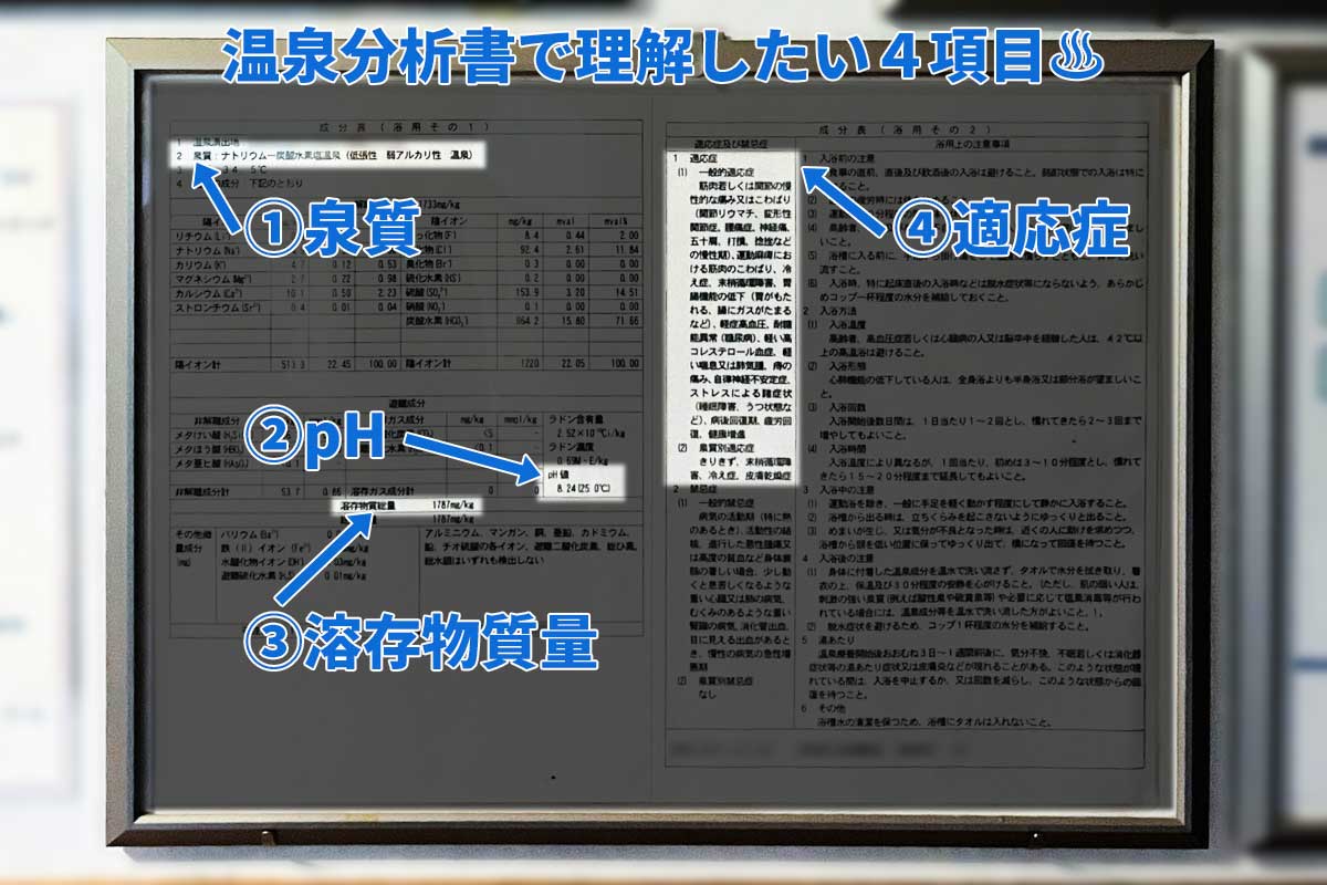 温泉分析書でまず理解したい4項目