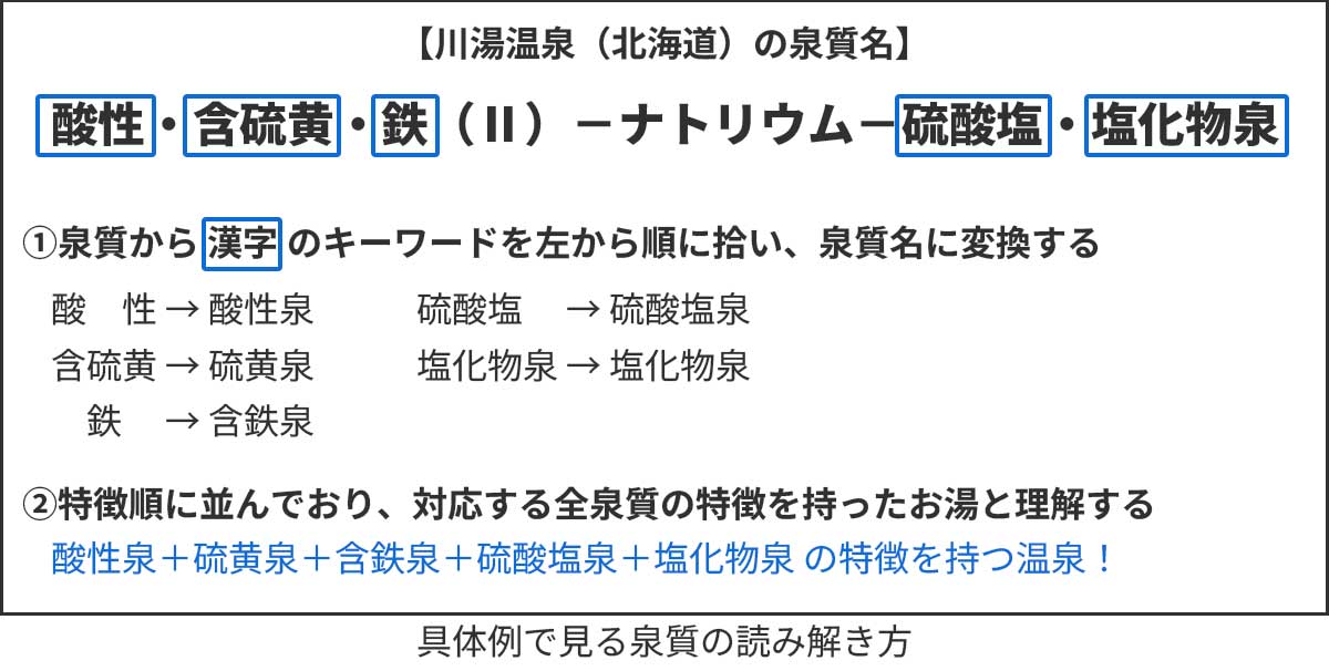 川湯温泉の泉質名の読み解き方